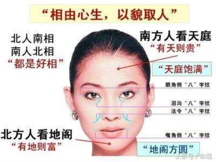 面相看女人在婚姻中的得失 面相怎樣看出一個人的婚姻