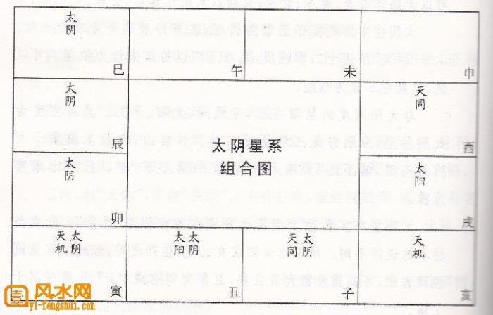 太陰星入命宮 一、太陰星的特點解析