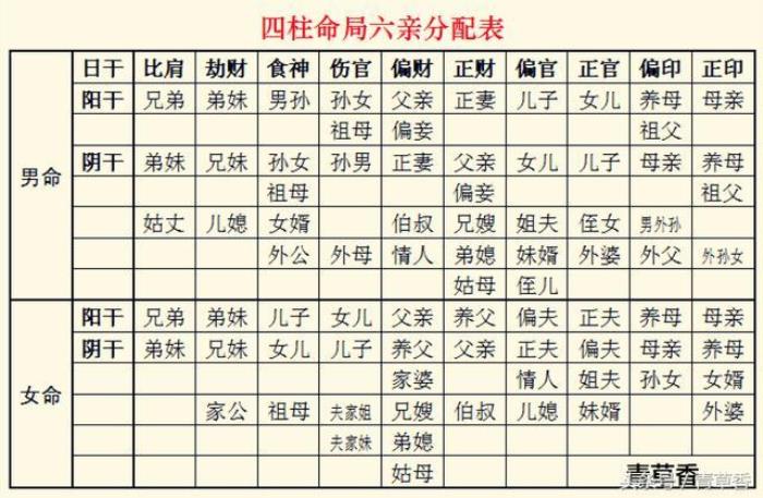 什么是四柱八字 查八字四柱