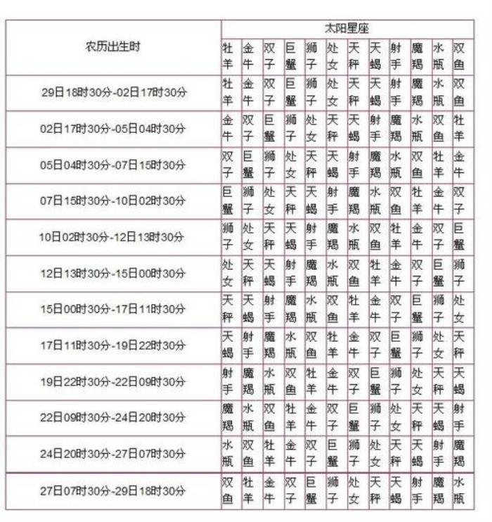 2010年出生的是什么星座 2008年出生的是什么星座