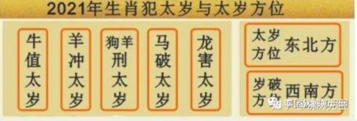 屬龍哪年犯太歲 屬龍人犯太歲年份