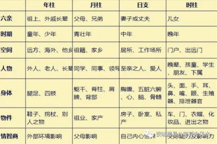 四柱八字宮位論命法 八字宮位詳解