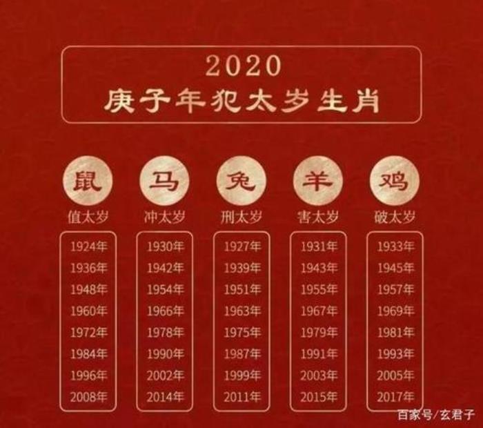 2002年庚子年五行屬什么 2002年出生的人五行屬什么