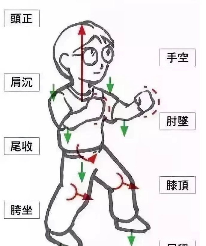 站樁、打坐適合共修