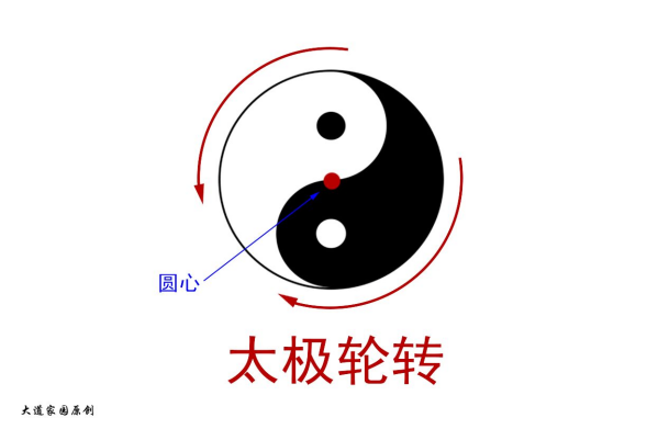 道學(xué)破解“前沿量子物理學(xué)”(三)860.png