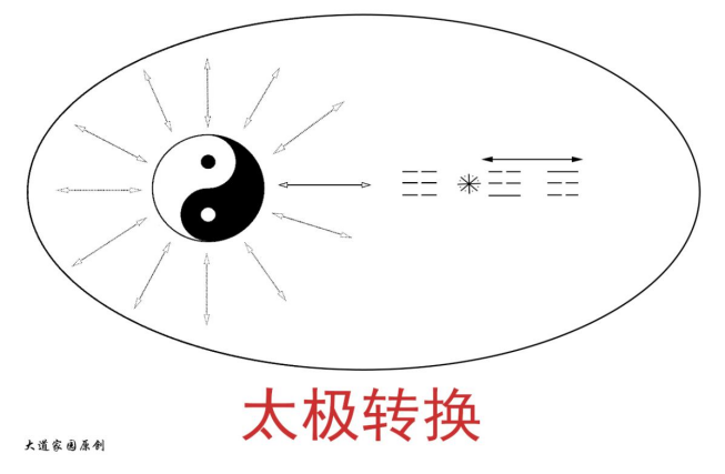 道學(xué)破解“前沿量子物理學(xué)”(三)2066.png