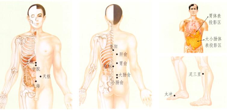 腹脹刮痧