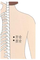 乳房保健刮痧