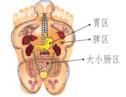 面色萎黃少光澤刮痧