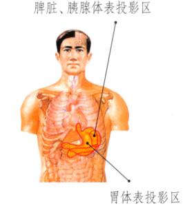 面色萎黃少光澤刮痧