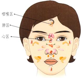 眉眼間皺紋刮痧