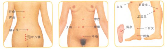 疲勞過度身體虛弱按摩