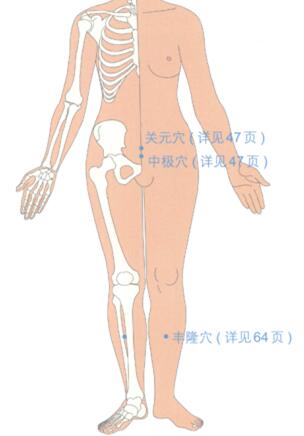 白帶增多按摩