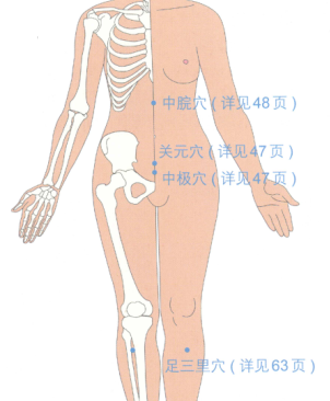 陰道炎按摩