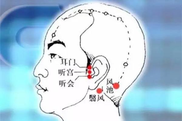 人體穴位圖 耳門穴、聽(tīng)宮穴、聽(tīng)會(huì)穴