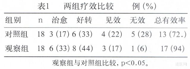 內(nèi)養(yǎng)功治療失眠的臨床實(shí)踐